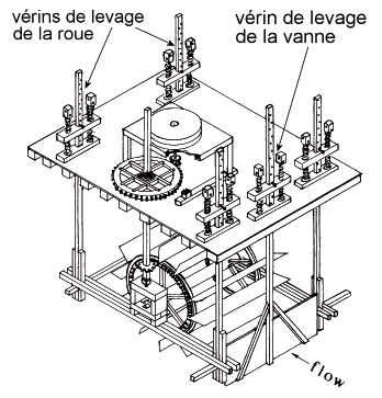 Schéma du moulin-pendant - Dessin D. Jones, TIMS'82 Symposium